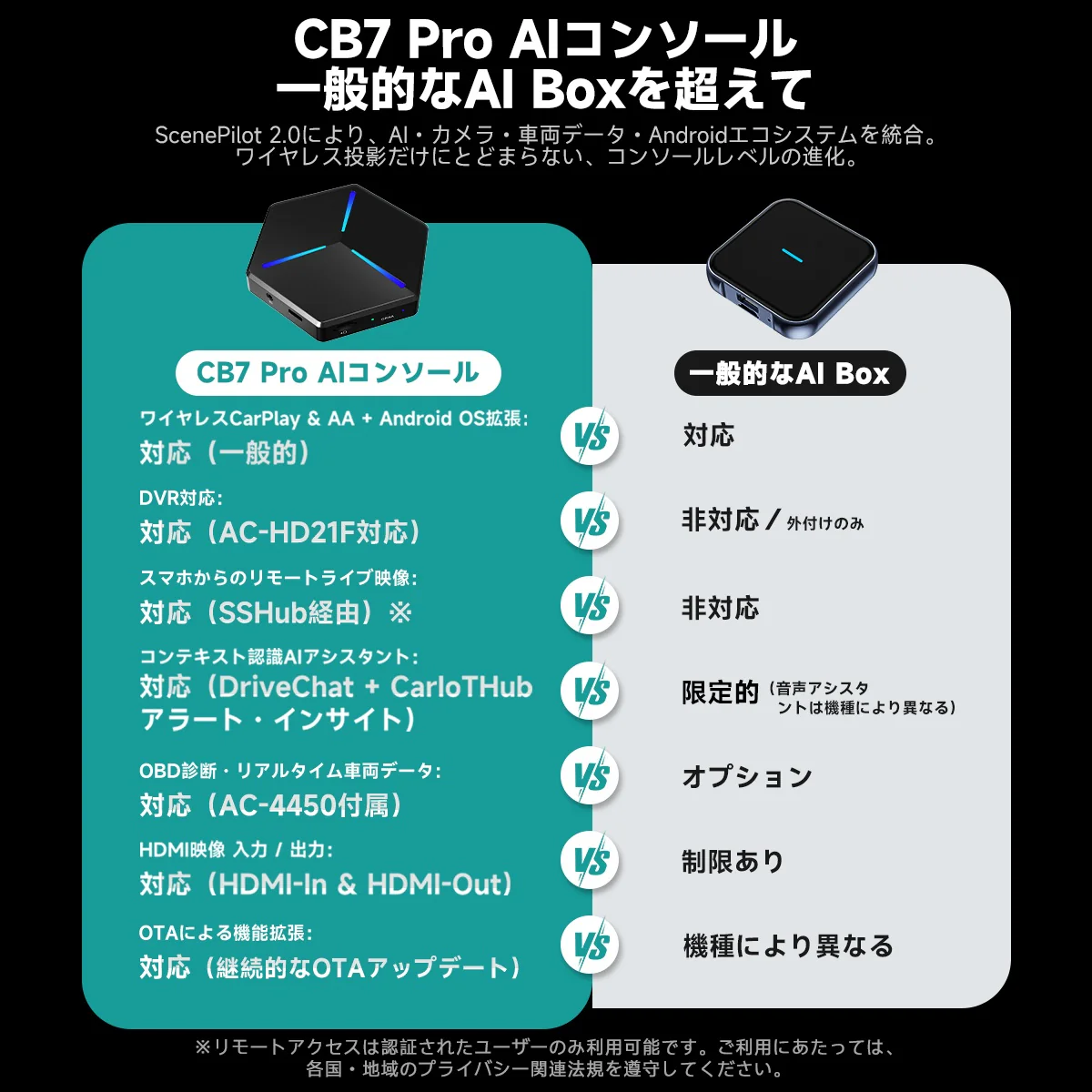CB7PO J CB7 Pro AI Box フルAndroid 8GB+128GB2