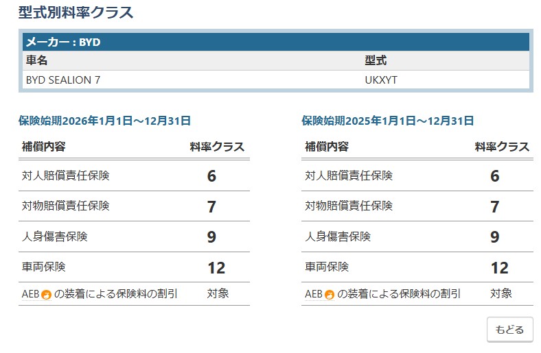 SEALION7 型式別料率クラスは12