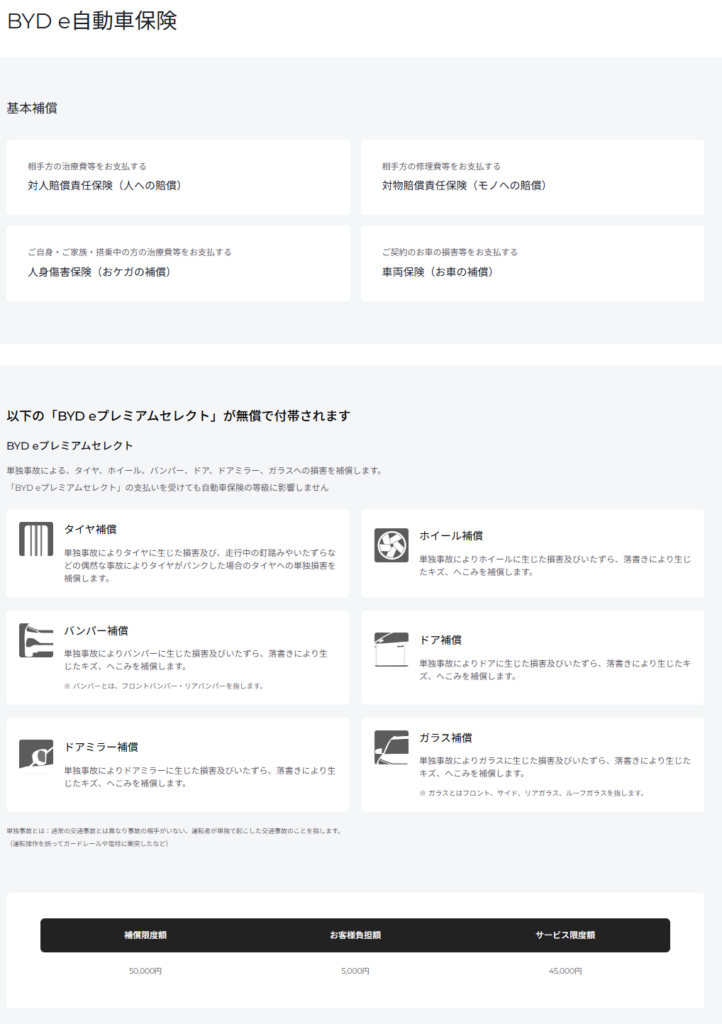 BYDのe自動車保険「BYD eプレミアムセレクト」