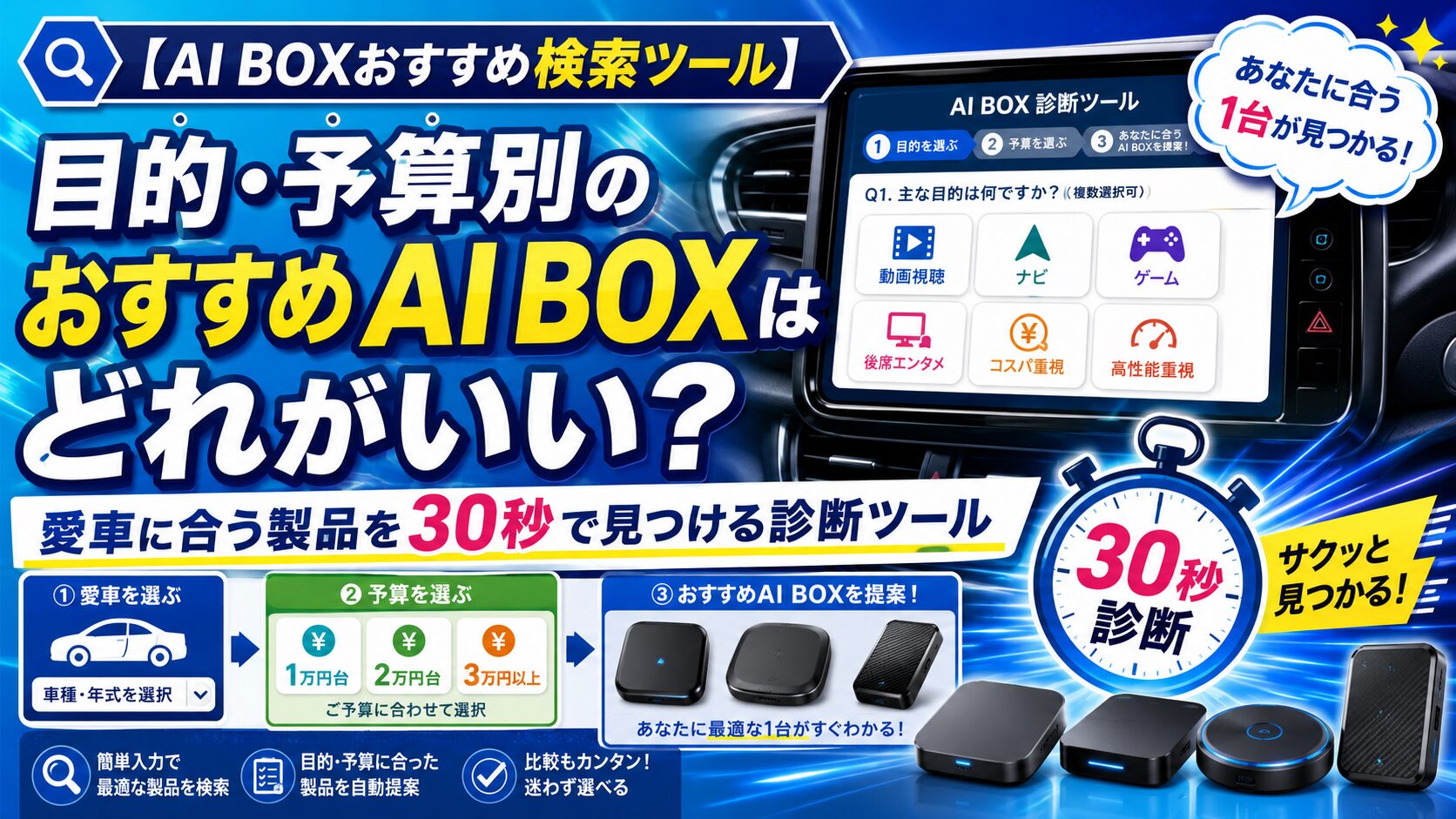 【AI BOXおすすめ検索ツール】目的・予算別のおすすめAI BOXはどれがいい？｜愛車に合う製品を30秒で見つける診断ツール