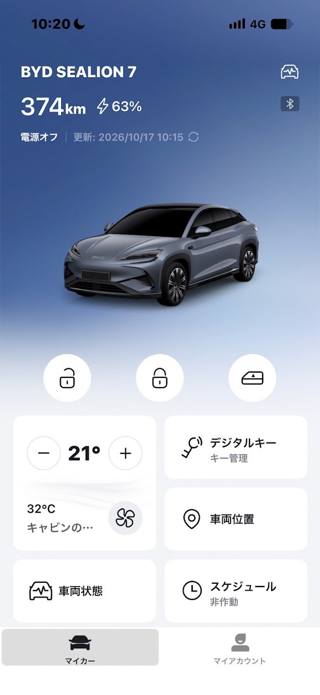 BYDアプリ 充電後63% 374km